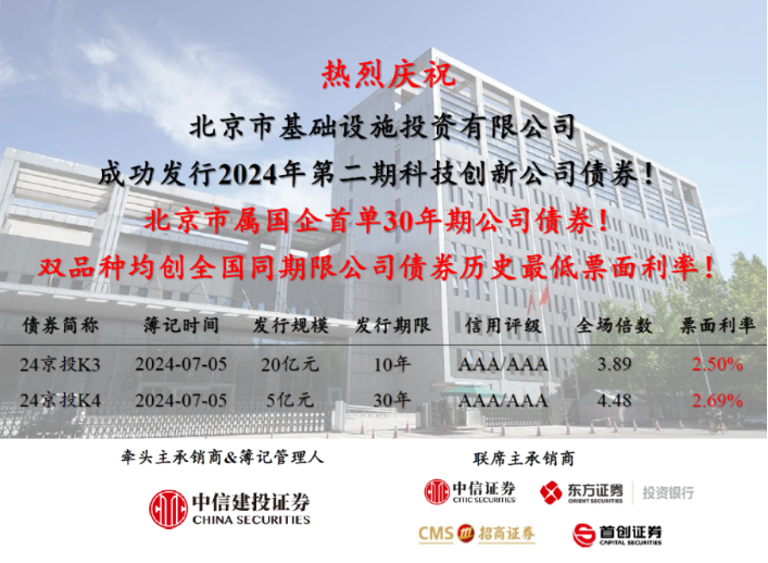 京投公司成功發(fā)行北京市屬國企首單30年期公司債券！