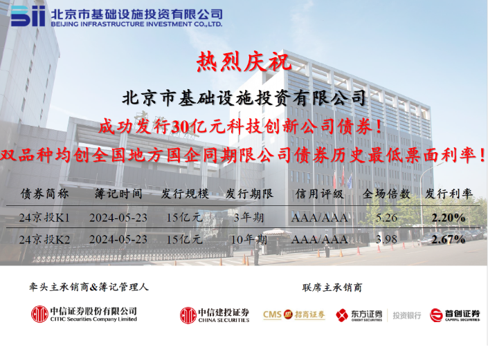 京投公司成功發(fā)行2024年首期中期票據(jù)，票面利率創(chuàng)歷史新低